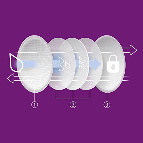 Discos absorbentes de lactancia desechables – Philips Avent - Imagen 5